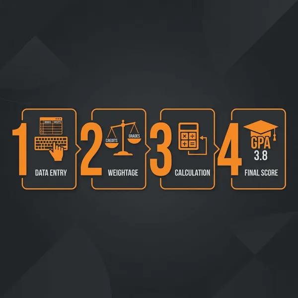 NUST CGPA Calculation Process Infographic